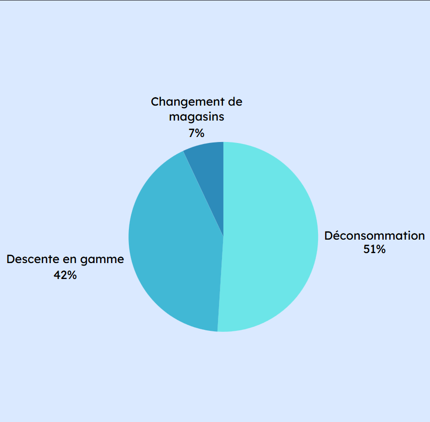 Data visualisation